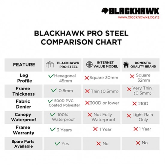 3x4.5m Pro Steel - Basic Package 3x4.5m Pro Steel - Basic Package